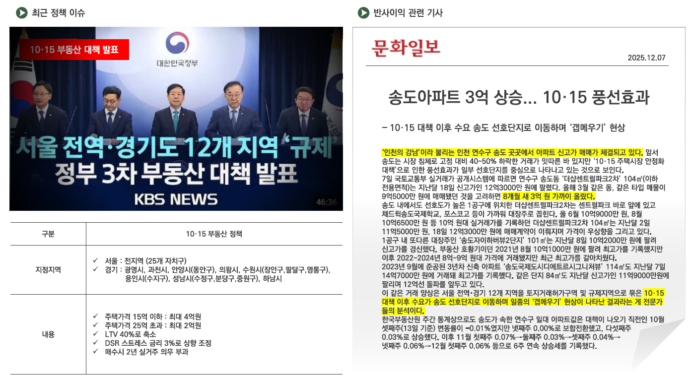 월드메르디앙 송도 시장 분석 중단 이미지